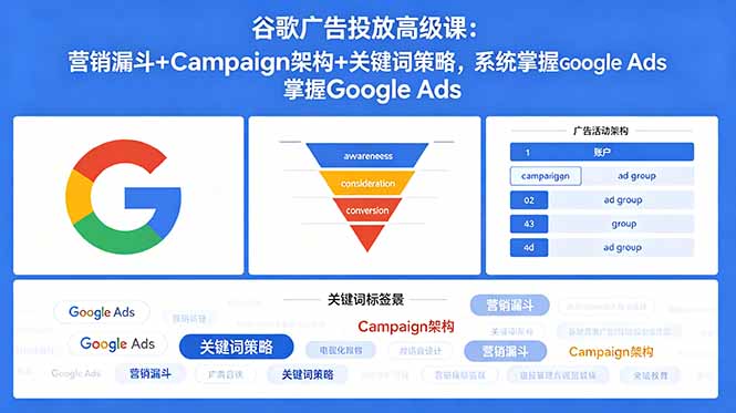 谷歌广告投放高级课：营销漏斗+Campaign架构+关键词策略，系统掌握Google Ads-爱尚网赚