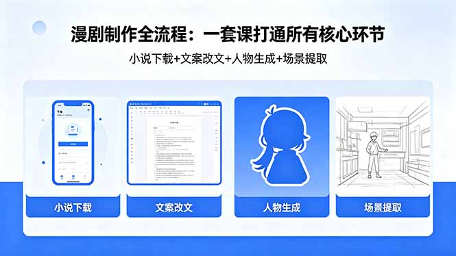 漫剧制作全流程：小说下载+文案改文+人物生成+场景提取：一套课打通漫剧制作所有核心环节-爱尚网赚
