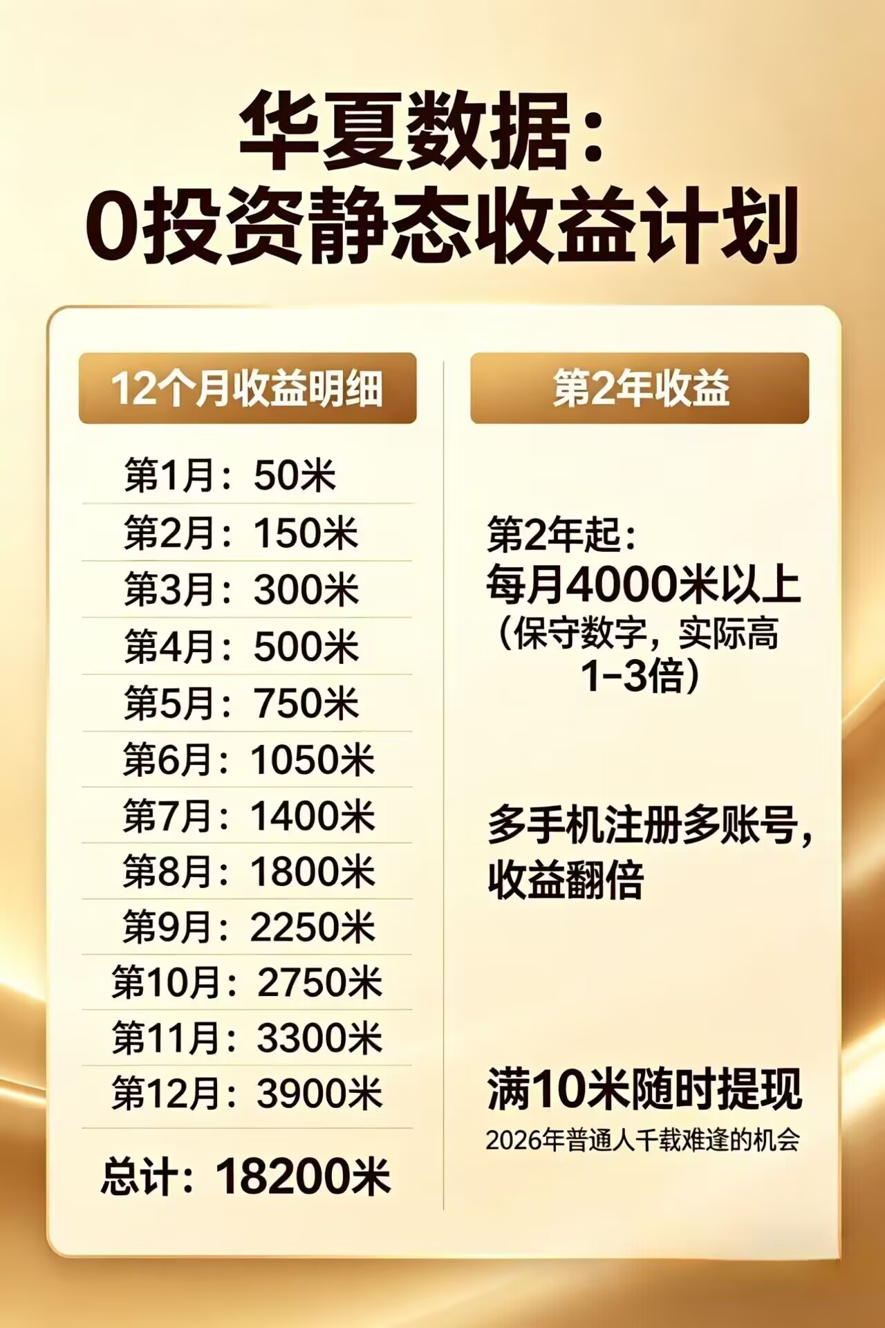 每日花15 分钟看广告，轻松年入过万，无需养鸡，无需下载-爱尚网赚