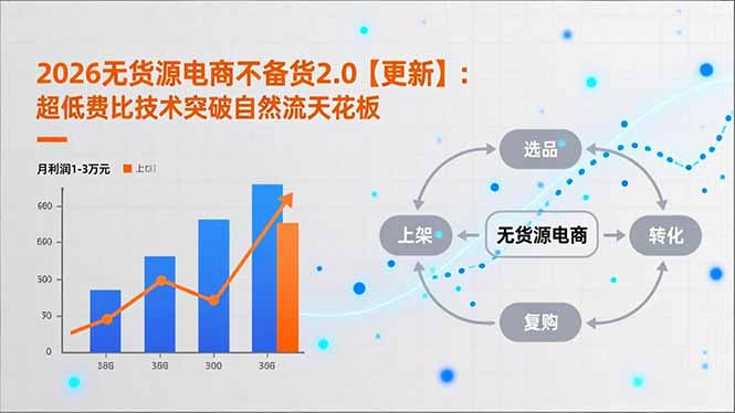 2026无货源电商不备货2.0【更新-5月】：超低费比技术突破自然流天花板，单店月利润1-3万元-爱尚网赚