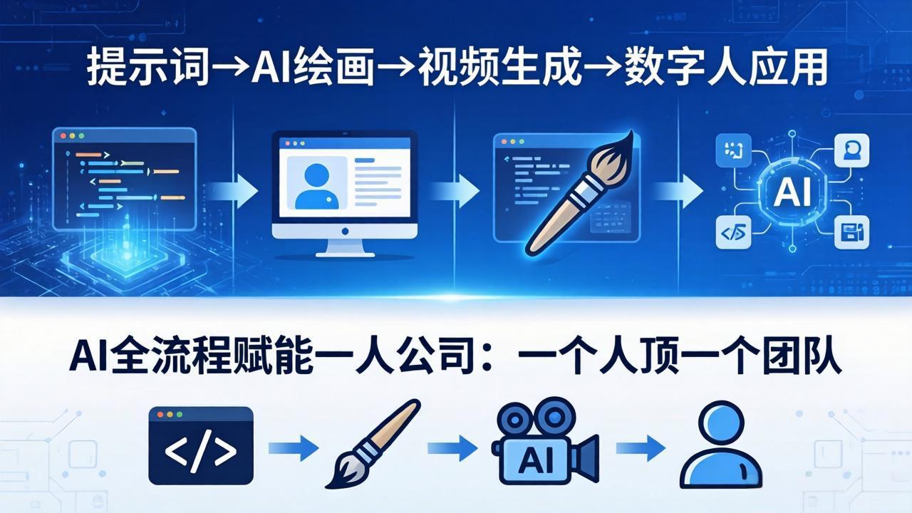 AI全流程赋能一人公司：提示词、绘画、视频、数字人、编程，一个人顶一个团队-爱尚网赚